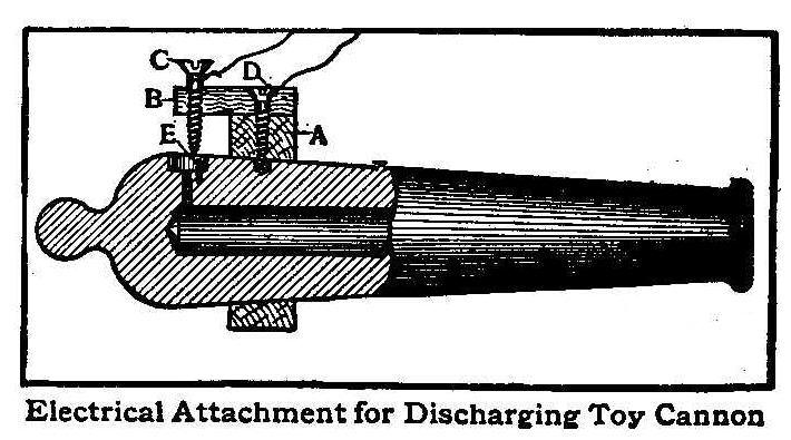 Electrical Attachment for Discharging Toy Cannon