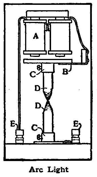 Arc Light