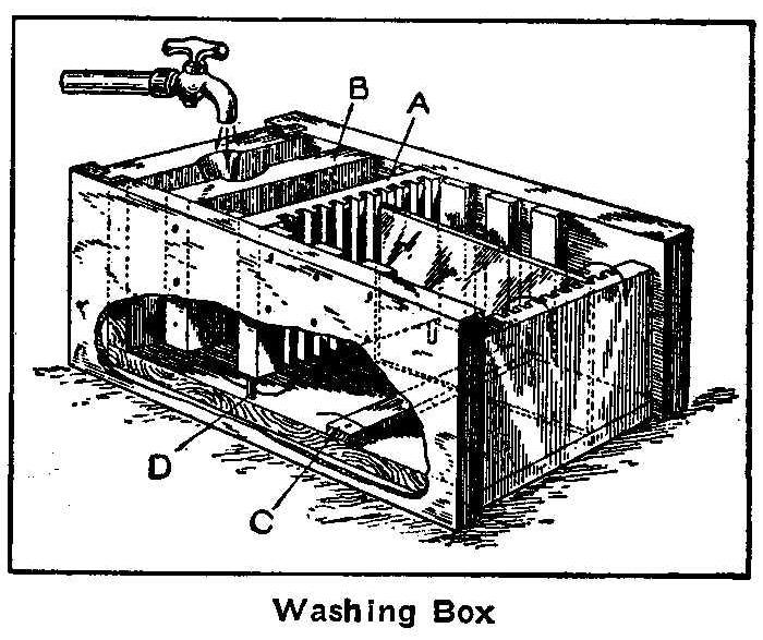 Washing Box