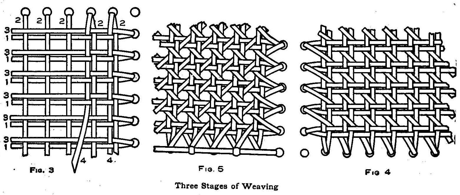 Three Stages of Weaving