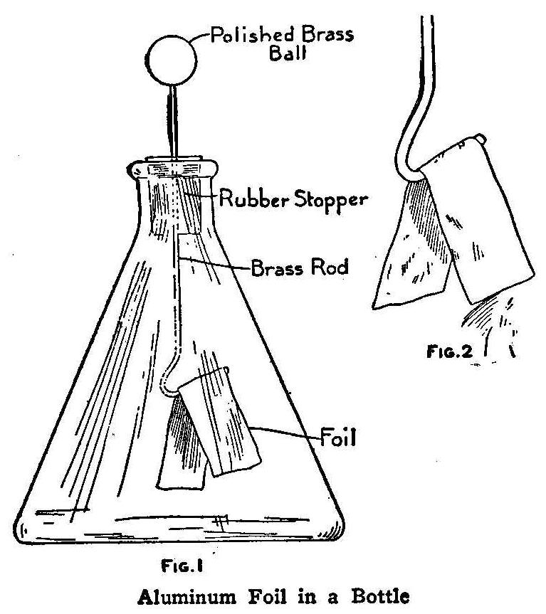 Aluminum Foil in a Bottle