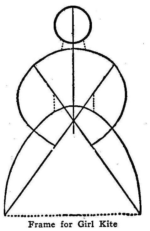 Frame for Girl Kite