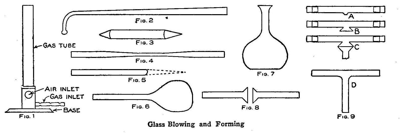 Glass Blowing and Forming
