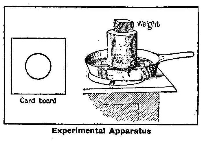 Experimental Apparatus
