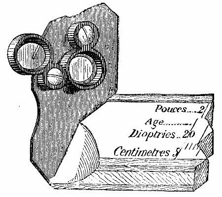 FIG. 3.—DETAILS OF EYE PIECE.