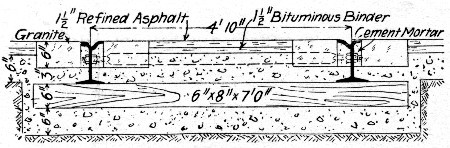 Fig. 114.&mdash;Concrete Foundation for Street Railway Track.