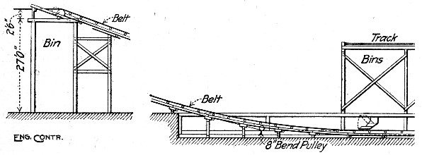Fig. 13.&mdash;Belt Conveyor Transporting Sand and Gravel.