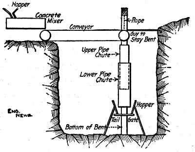 Fig. 14.&mdash;Belt Conveyor and Chute for Handling Concrete.
