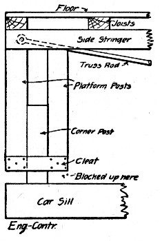 Fig. 141.&mdash;Sketch Showing Telescopic Support for
Concreting Platform, Burton Tunnel.