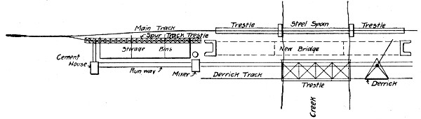 Fig. 153.&mdash;Sketch Showing Traveling Derrick Plant for
Concreting an Arch Bridge.