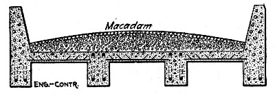 Fig. 154.&mdash;Cross-Section of Concrete Girder Bridge.