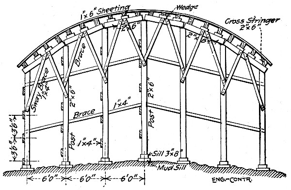 Fig. 159.&mdash;End View of Center for Short Elliptical Arch
Spans.
