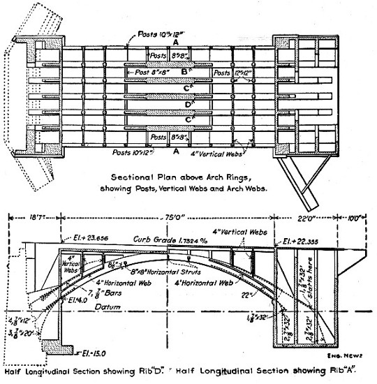 Fig. 168.&mdash;Details of Ribbed Arch Bridge.