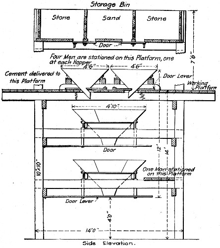 Fig. 24.&mdash;Hains Gravity Mixer, Fixed Hopper Form.