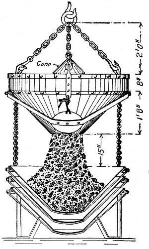 Fig. 25.&mdash;Hains Gravity Mixer, Telescoping Hopper Form.