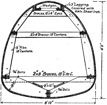 Fig. 254.&mdash;Form for 9-ft. Conduit Philadelphia Filter
Plant.