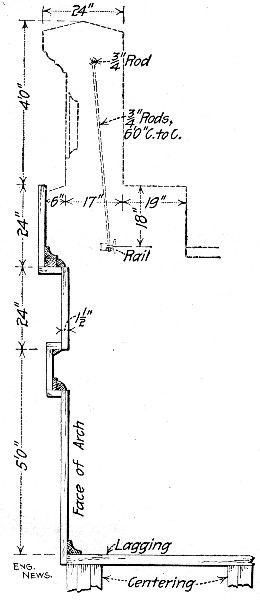 Fig. 293.&mdash;Spandrel Wall Mold for Arch Bridge.