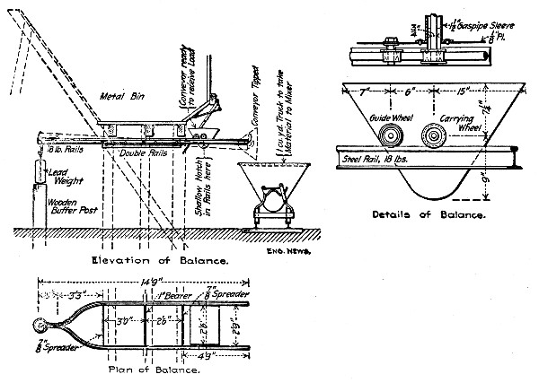 Fig. 37.&mdash;Apparatus Used for Weighing Concrete Materials
at Barossa Dam.