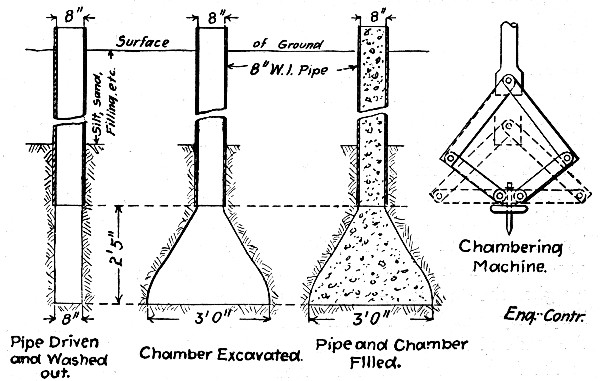 Fig. 51.&mdash;Sketch Showing Method of Constructing Concrete
Piles with Enlarged Footings.