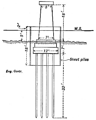 Fig. 93.&mdash;Pier and Cofferdam for a Railway Bridge.