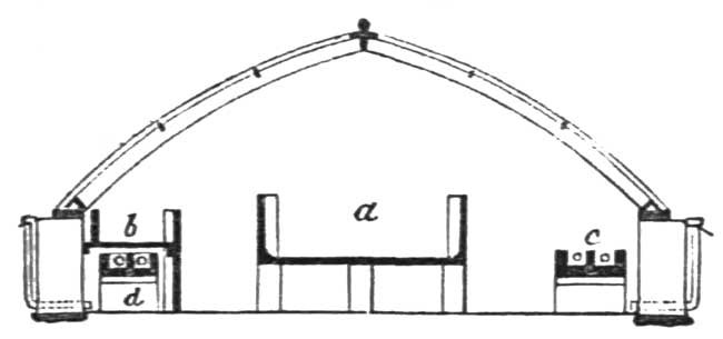 Fig. 12.&mdash;Section.