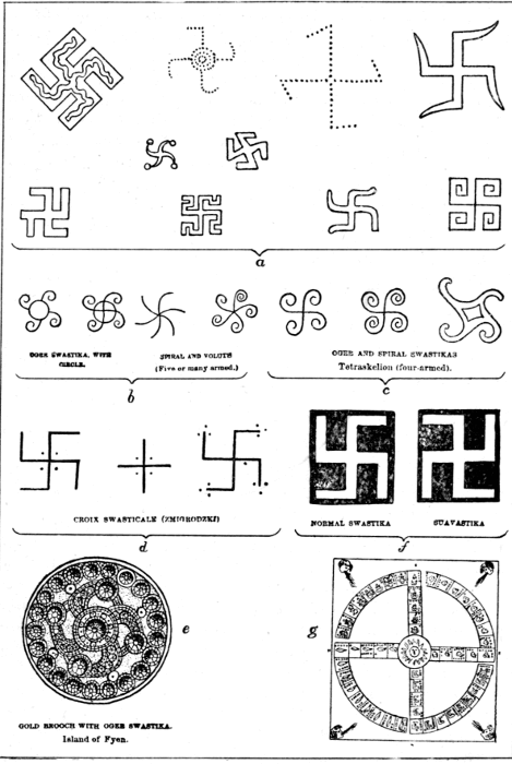 Plate II. Various Forms of the Swastika. Illustration.