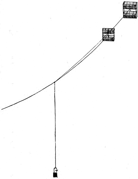 Fig. 12. Meteorograph lifted by Kites at Blue Hill Fig. 12